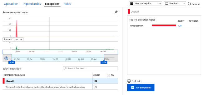Monitoring with Application Insights